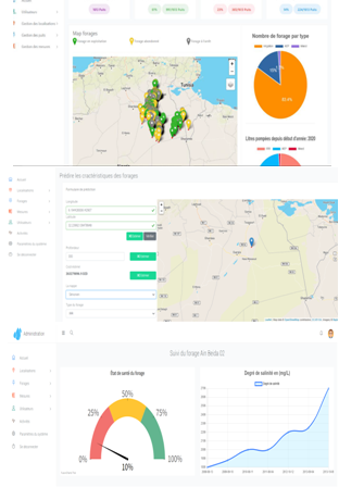 Cartographie pour la gestion des forages en eau (wilaya Ouargla)