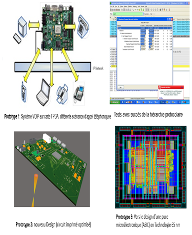 Système et procédé pour porter l’autocommutateur ASTERISK-PBX sur le processeur libre Open Risc et son implémentation sur FPGA et sur circuit imprimé